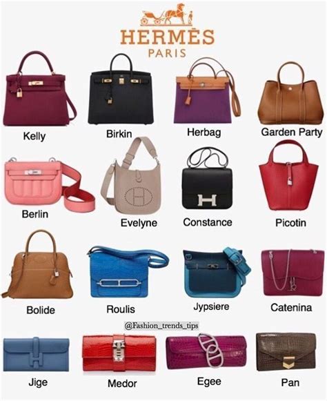 hermes products list|Hermes bags names and prices.